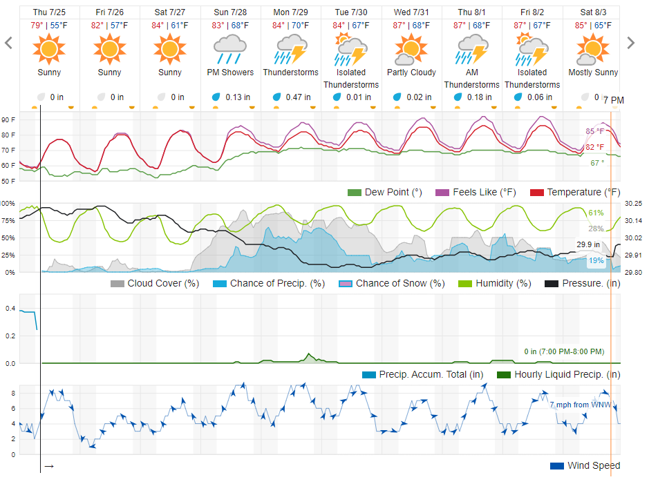 10 day WU forecast as of 7-25.png